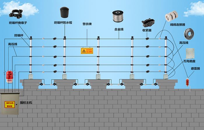 红外电子围栏系统安装_北京电子围栏系统安装厂家<br>点击查看商品详细料